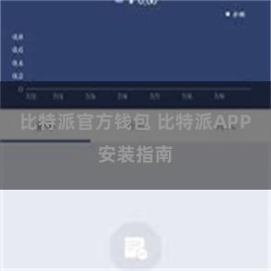 比特派官方钱包 比特派APP安装指南